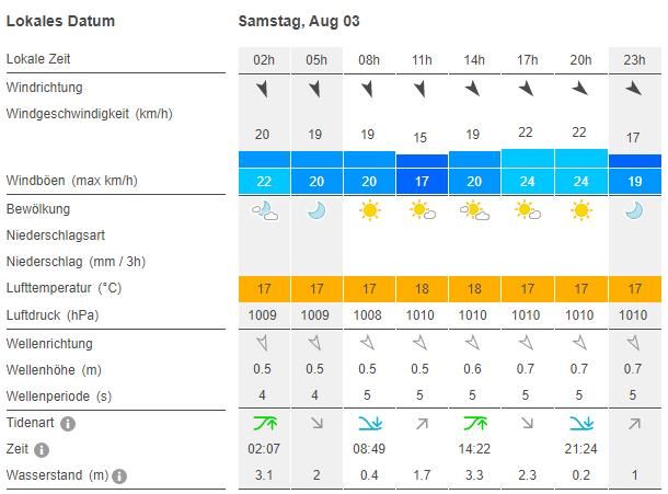 wetter 3.8.2.jpg