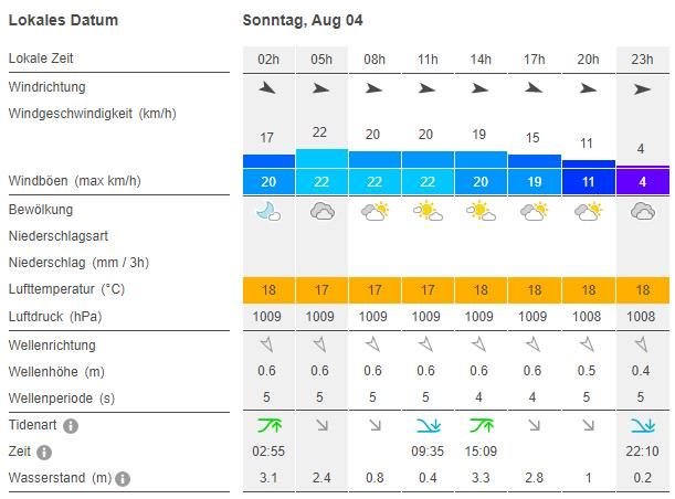 wetter 4.8..jpg