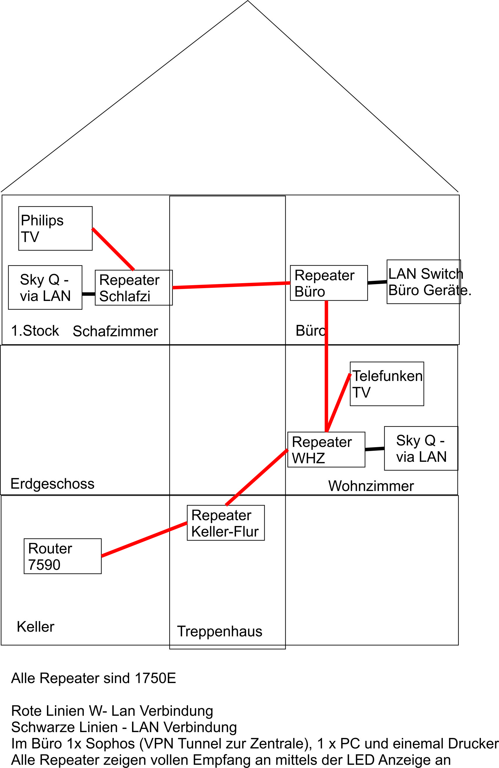 Netzwerkstruktur Kay.jpg