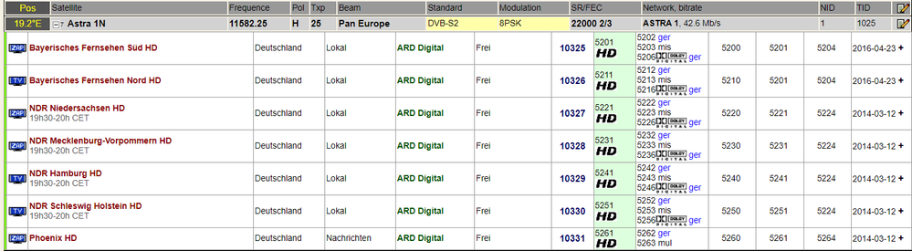 Transponder 25 Satfrequenz gestört..PNG