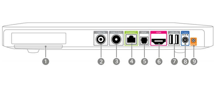 Beantwortet: Installation Q Kabel - Sky Community