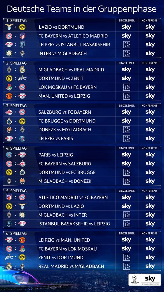 UEFA Champions League live bei Sky - Sky Community