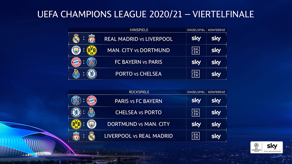 Das Viertelfinale der UEFA Champions League Saison... - Sky Community