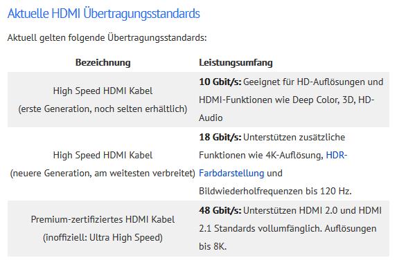 Beantwortet: Sky Q Receiver Tausch HDMI 2.0? - Sky Community