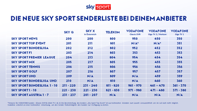 Neue_Sky_Sport_Senderliste.png