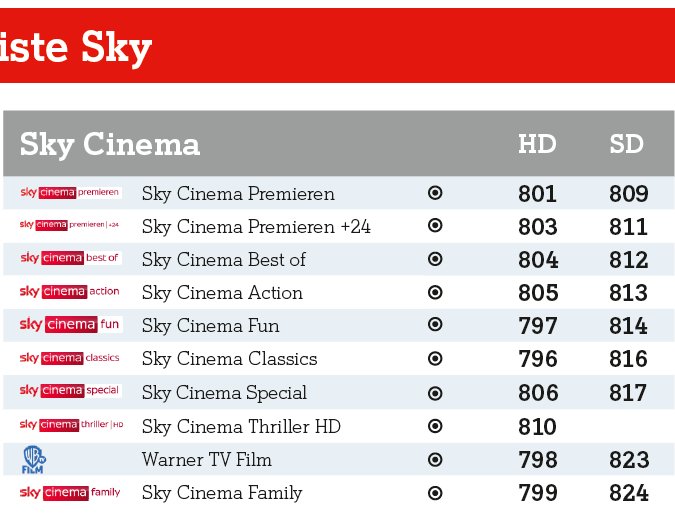 Sky Cinema Fun HD / Sky Cinema Classics HD Seite 3 Sky Community