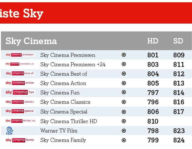Sky Cinema Fun HD / Sky Cinema Classics HD - Sky Community