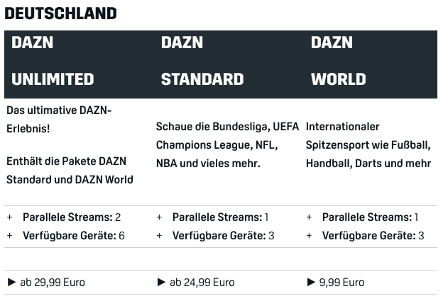 DAZN Unlimited / Standard / World ab 9.1.2023 - Sky Community