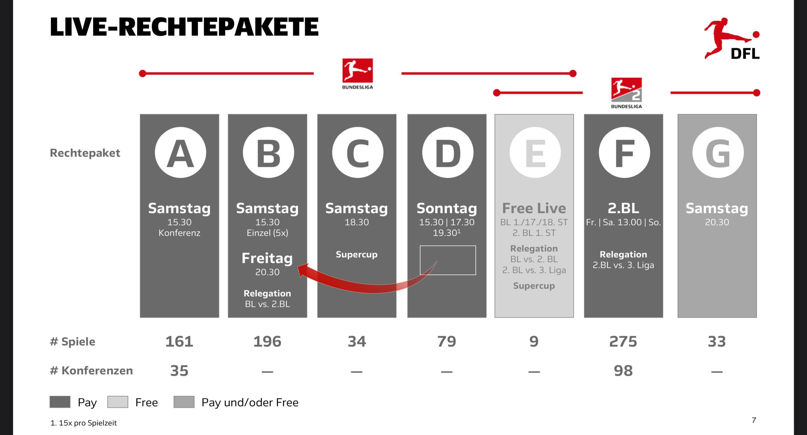 BundesligaRechte NoSingle Buyer Rule 2025 28/2... Sky Community