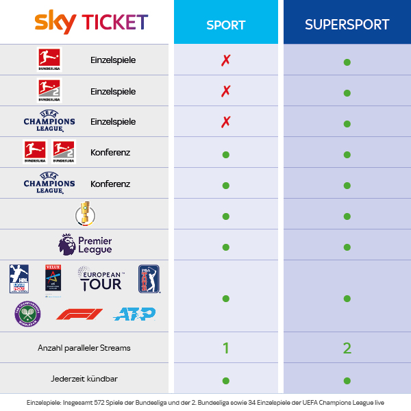 Neu bei Sky Ticket: Sport für nen 10er und 2. Stre... - Sky Community